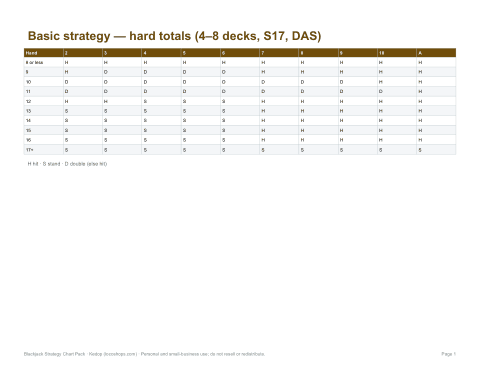 Preview of the first page of Hard totals (PDF)
