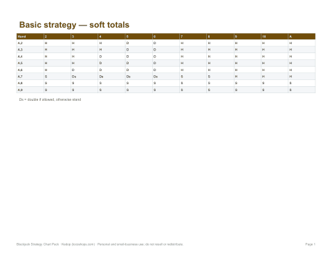 Preview of the first page of Soft totals (PDF)