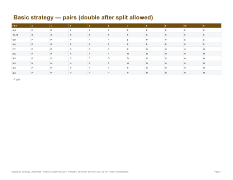 Preview of the first page of Pairs (PDF)
